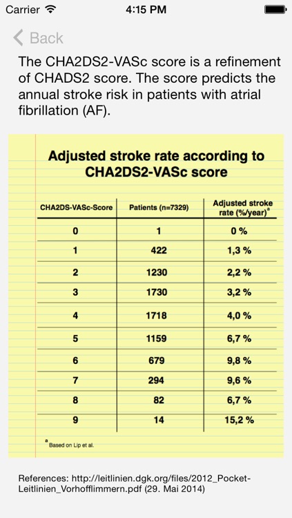 CHA2DS2-VASC-SCORE