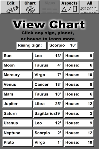 Astro Personality Chart screenshot 3