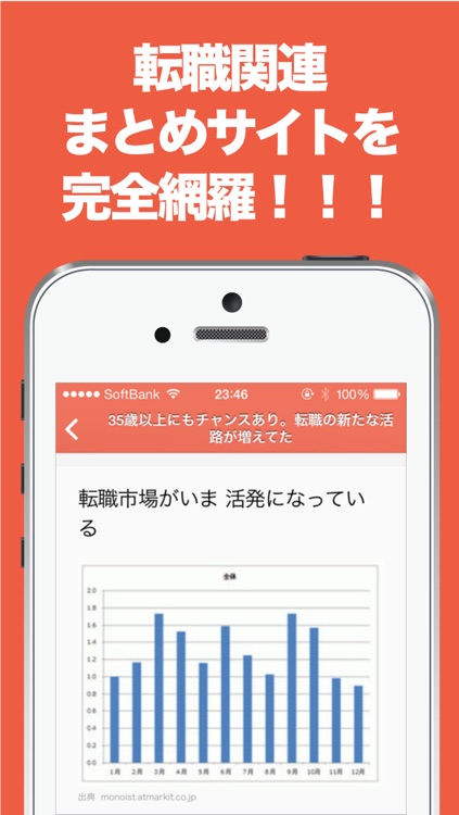 転職活動ブログまとめニュース速報