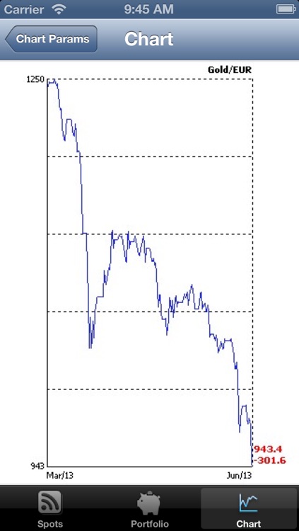 Gold and Silver Bullion Tracker