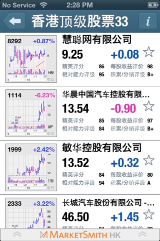MarketSmith Hong Kong screenshot 3