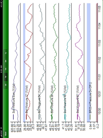 PureSense Irrigation Manager *HD* screenshot 4