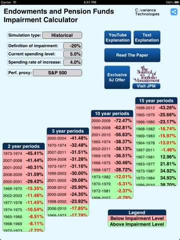 Endowment and Pension Funds Impairment Risk Calculator screenshot 3