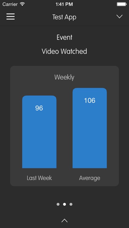 AppStats for Flurry