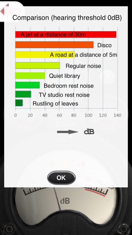 Hearing Kit