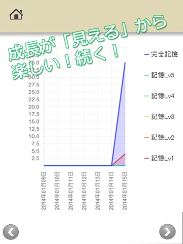 ロジカル記憶 百人一首 -小倉百人一首を覚える暗記カードアプリ-のおすすめ画像3