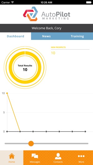 AutoPilot Marketing(圖1)-速報App