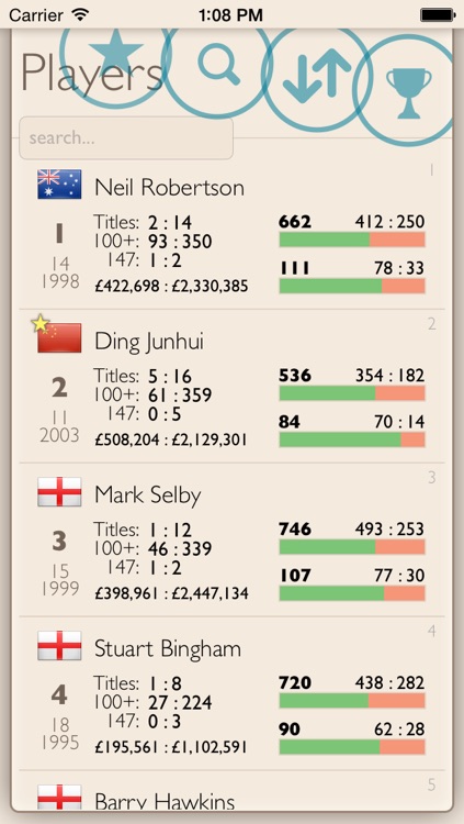 CueTracker - 2023 World Championship - Snooker Results & Statistics