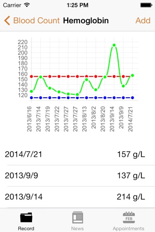 PID Tracker screenshot 2