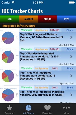 IDC Tracker Charts for iPhone screenshot 3