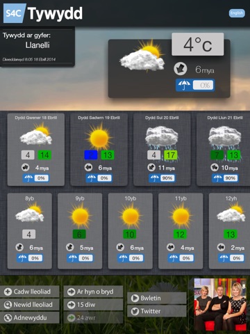 Tywydd S4C Weather for iPad screenshot 2