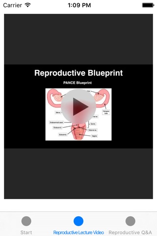 Reproductive Blueprint PANCE PANRE Review Course screenshot 2