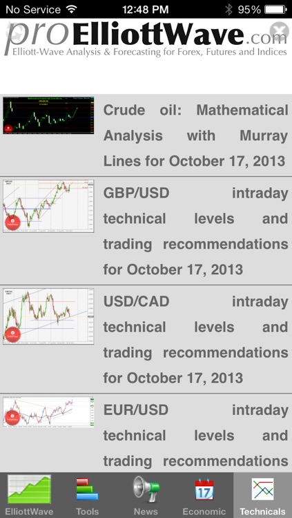 Elliott Wave Theory screenshot-3