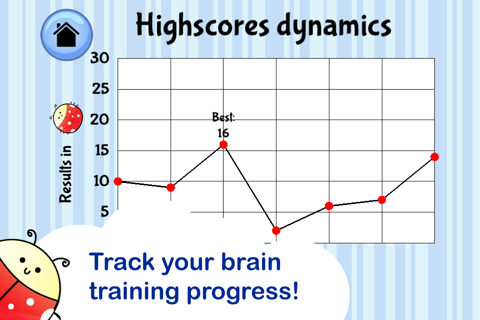 Brain Trainer with Ladybug: test brain age, memory and attention screenshot 4