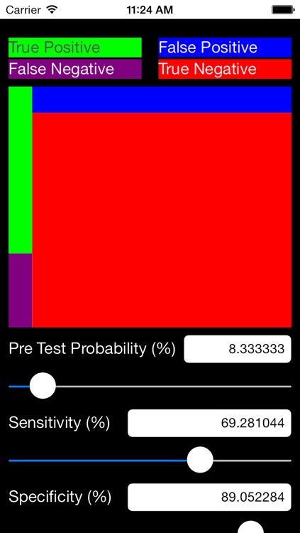 Bayes