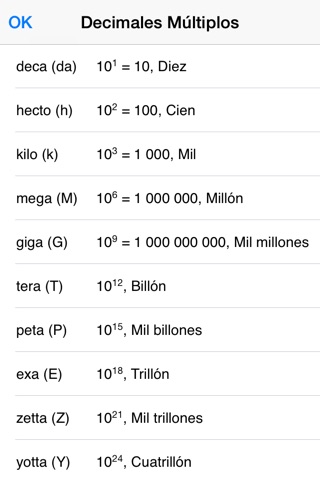 SI Units Prefix: Metric, Greek and Latin Number and Binary Prefixes from Milli to Giga screenshot 2