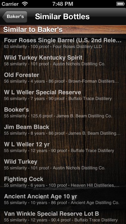 Bourbon Enthusiast screenshot-4