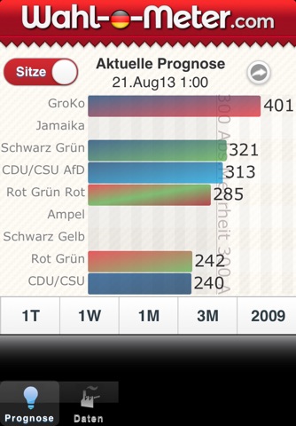 Wahl-O-Meter screenshot 2