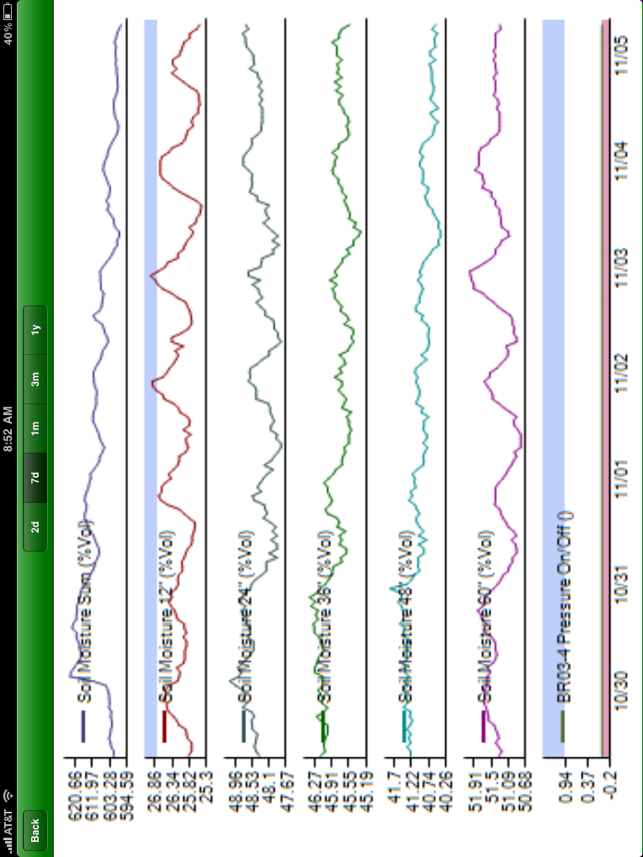 PureSense Irrigation Manager *HD*(圖4)-速報App