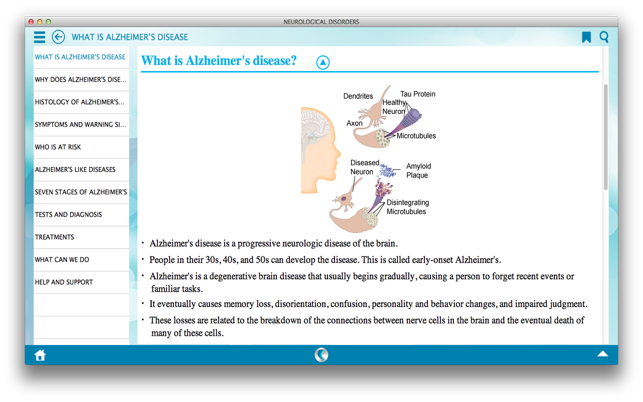 Neurological Disorders (Depression, Alzheimer's Disease, Par(圖2)-速報App