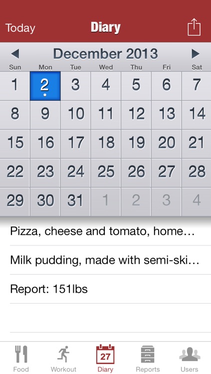 iFood Pro: Calorie Counter