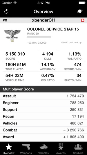 BF3 Stats (unofficial)(圖1)-速報App