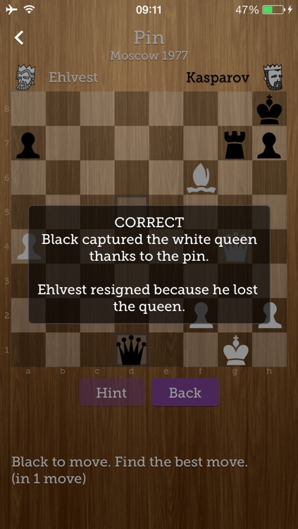 Chess Masters