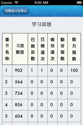 题海真题-注册会计师资格考试历年真题解析 screenshot 3