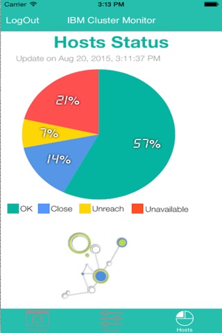 LSF Cluster screenshot 4