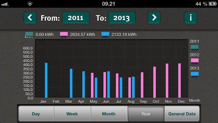 Kamstrup Smart Meter