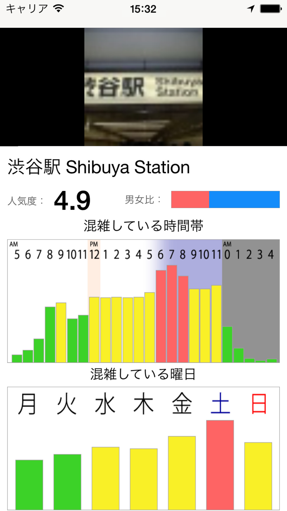 混雑ビッグデータ 混んでる時間 曜日がわかる無料地図アプリ Free Download App For Iphone Steprimo Com