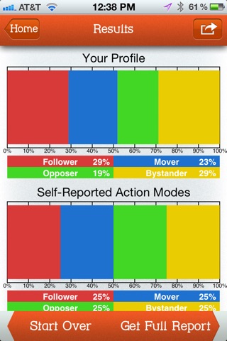 4-Player Model Mini-Assessment screenshot 3