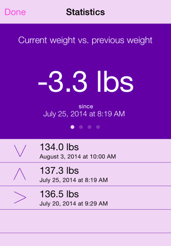 Weightrack - Record your weight, track your progress screenshot 2