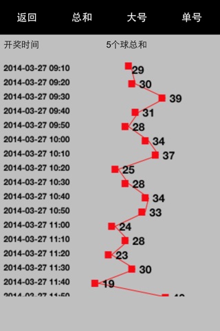 彩宝11选5－广东彩票11选5分析与投注辅助工具 screenshot 2