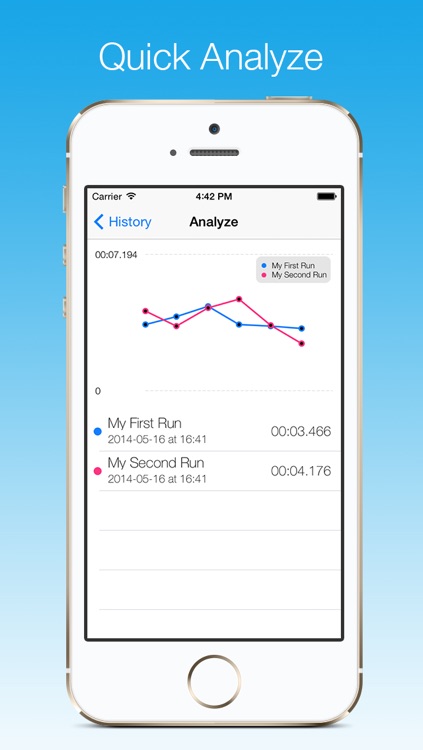 Stopwatch - A professional and accurate stopwatch with milliseconds precision