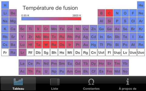 Atomium: Periodic Table screenshot 4