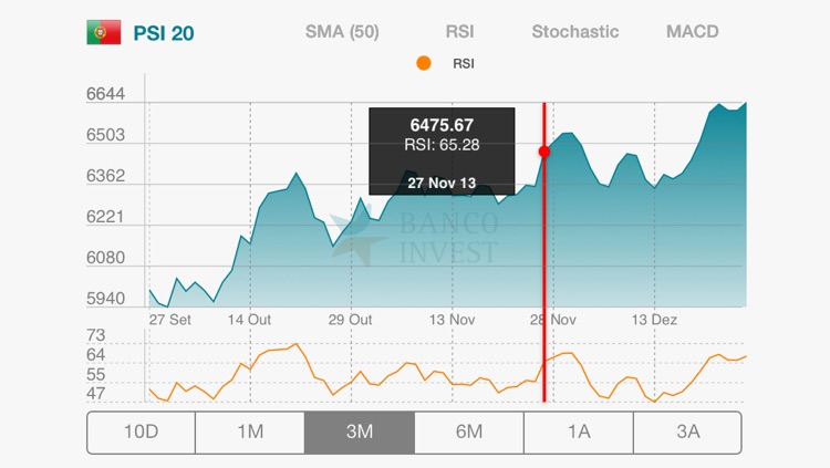 Banco Invest