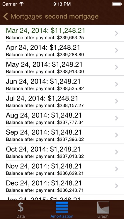 Mortgage Payoff