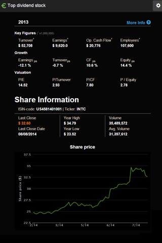 Top dividend screenshot 3