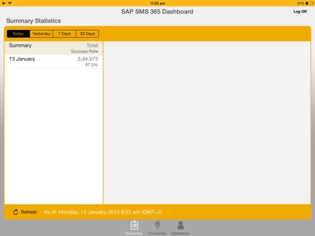 SAP SMS 365 A2P Dashboard(圖2)-速報App