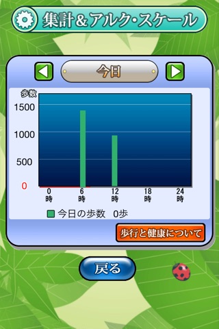Walkers Style 〜（社）日本ウォーキング協会公認歩数計 screenshot 2