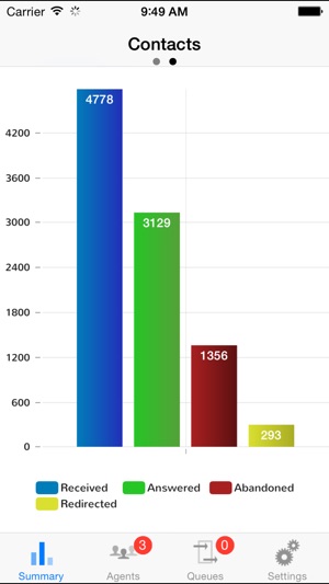 OpenScape Contact Center Dashboard(圖2)-速報App