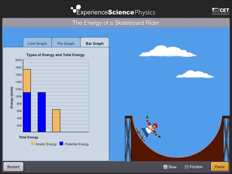 Experience Physics by C.E.T - THE CENTER FOR EDUCATIONAL TECHNOLOGY