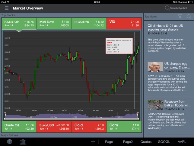 Barchart Trader - Realtime Quotes and Futures Trading.(圖1)-速報App