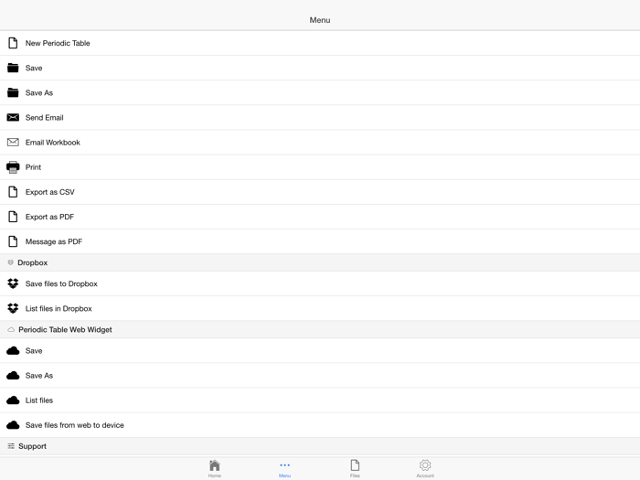 Chemist Periodic Table