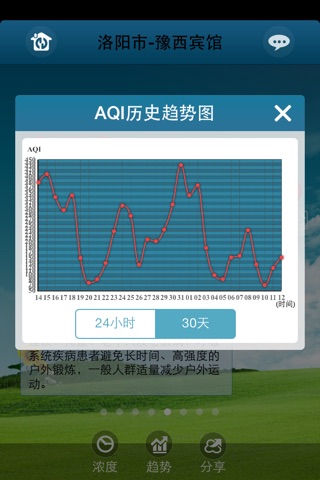 洛阳空气质量 screenshot 4