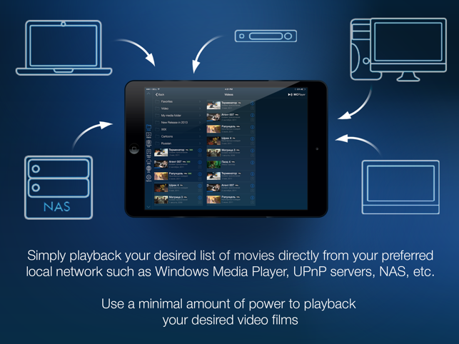 MCPlayer HD Lite wireless video player for iPad to play movi(圖2)-速報App