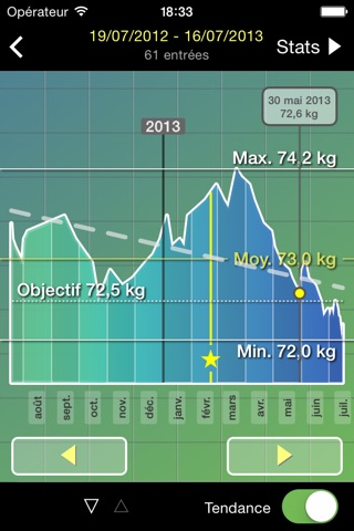 Weight inTime - Weight control with a little help screenshot 2