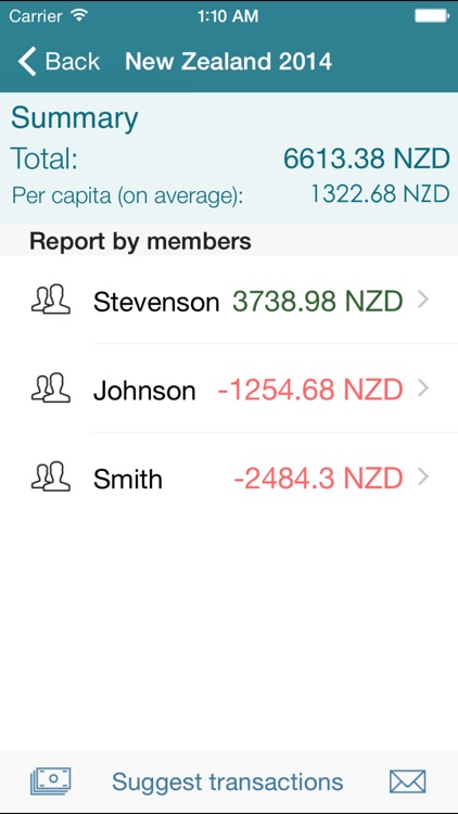 Comoney