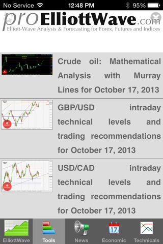 Elliott Wave Theory screenshot 4